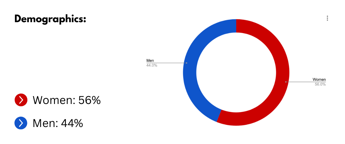 Chart 1