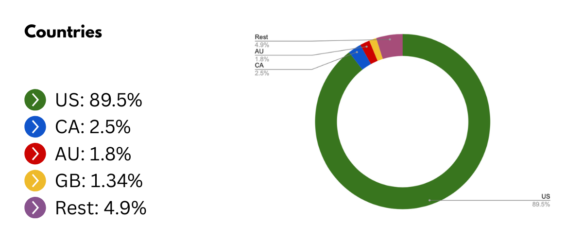 Chart 2