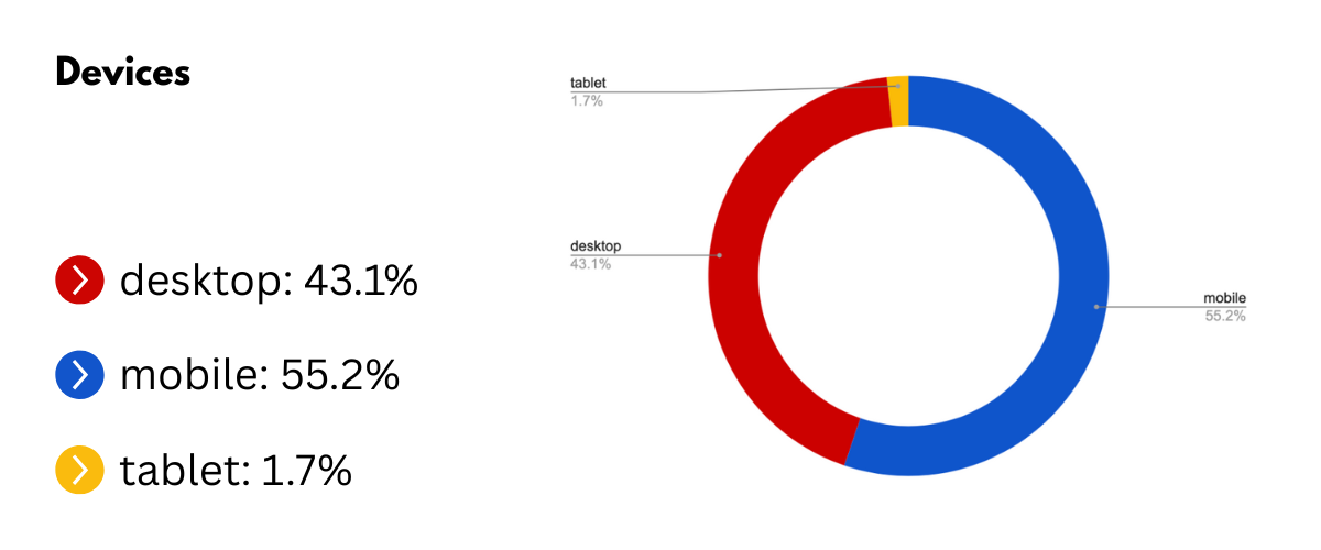 Chart 3