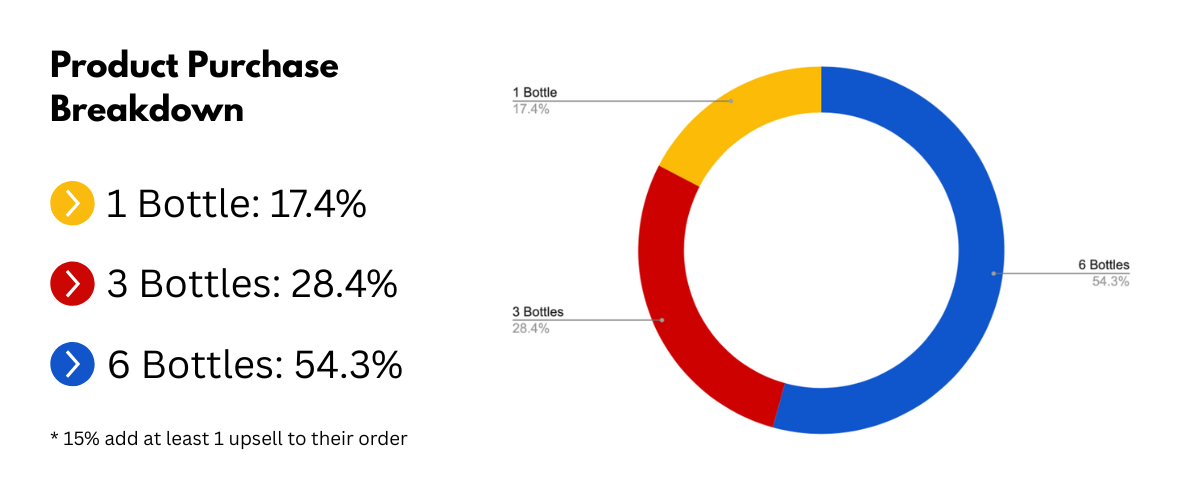 Chart 4